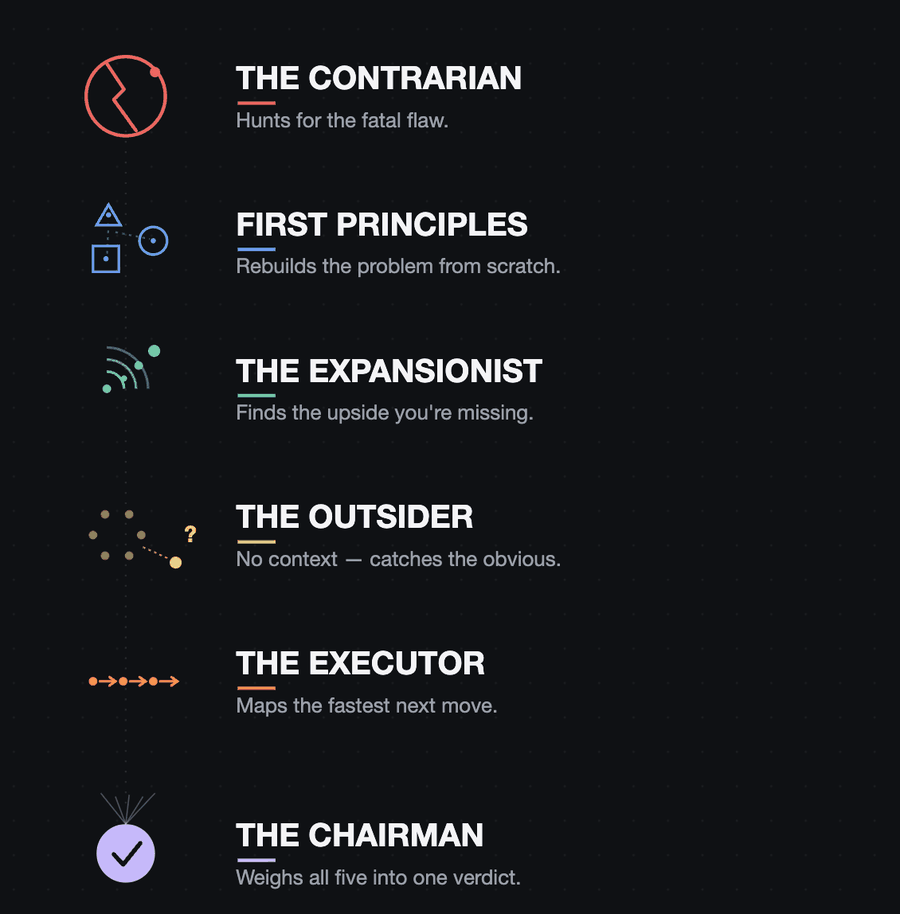 The Council's final verdict output