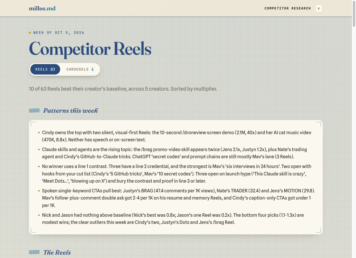 The weekly report: Reels and carousels on separate tabs, with this week's patterns at the top