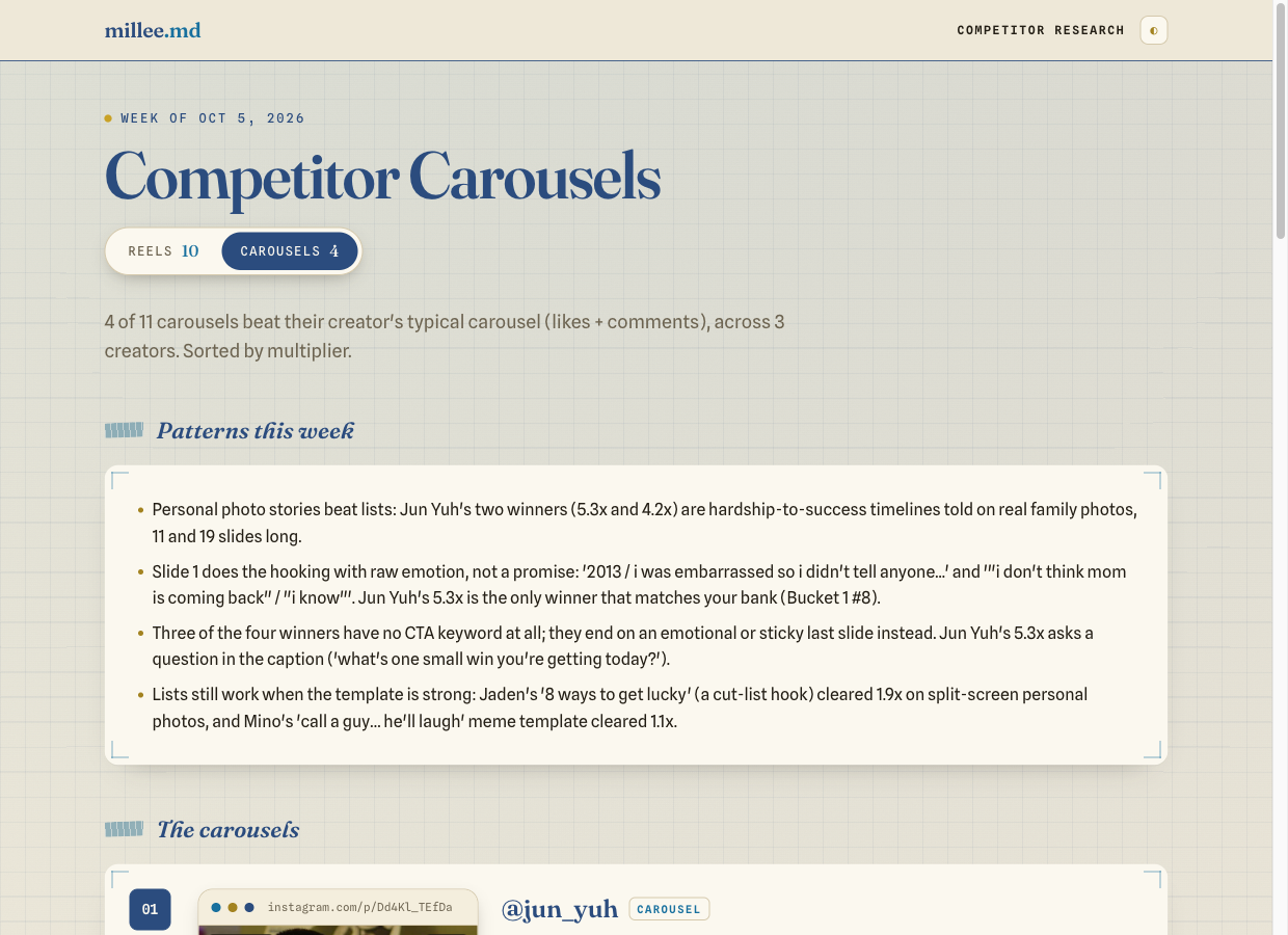 The carousels tab: a separate ranking with its own patterns